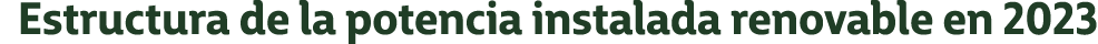 Estructura de la potencia instalada renovable en 2023