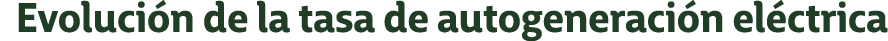 Evoluci n de la tasa de autogeneraci n el ctrica