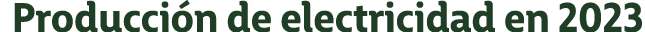 Producci n de electricidad en 2023