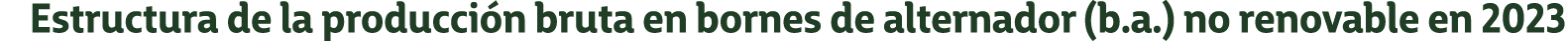 Estructura de la producci n bruta en bornes de alternador (b.a.) no renovable en 2023