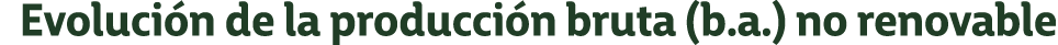 Evoluci n de la producci n bruta (b.a.) no renovable