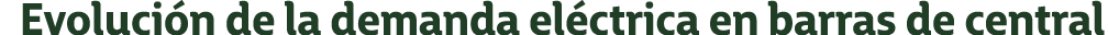 Evoluci n de la demanda el ctrica en barras de central