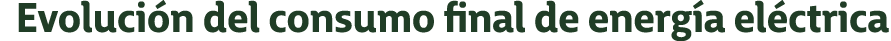 Evoluci n del consumo final de energ a el ctrica