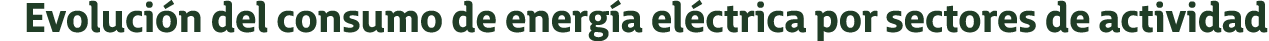 Evoluci n del consumo de energ a el ctrica por sectores de actividad