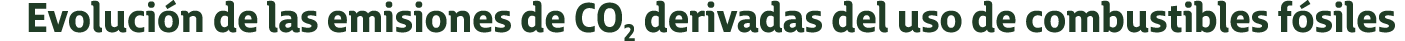 Evoluci n de las emisiones de CO2 derivadas del uso de combustibles f siles
