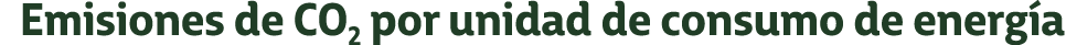 Emisiones de CO2 por unidad de consumo de energ a