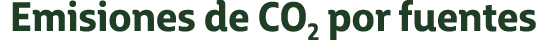 Emisiones de CO2 por fuentes