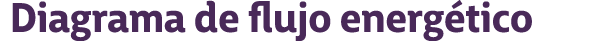Diagrama de flujo energ tico