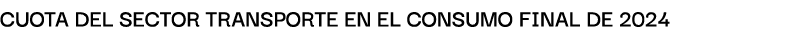CuotA del sector trAnsporte en el consumo finAl de 2024