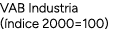VAB Industria ( ndice 2000=100)