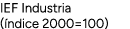 IEF Industria ( ndice 2000=100)