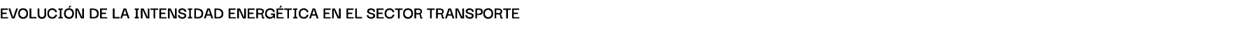 Evoluci n de lA intensidAd energ ticA en el sector trAnsporte