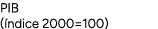 PIB ( ndice 2000=100)