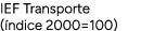 IEF Transporte ( ndice 2000=100)