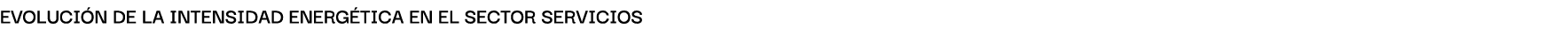 Evoluci n de lA intensidAd energ ticA en el sector servicios