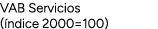 VAB Servicios ( ndice 2000=100)