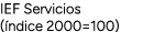 IEF Servicios ( ndice 2000=100)