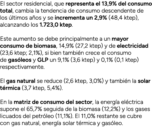 El sector residencial, que representa el 13,9% del consumo total, cambia la tendencia de consumo descendente de los ...