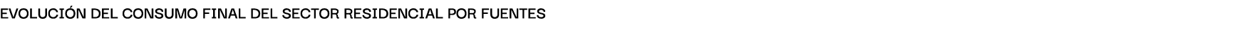 Evoluci n del consumo finAl del sector residenciAl por fuentes