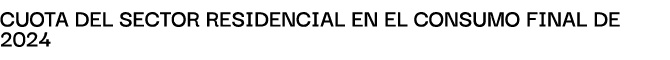CuotA del sector residenciAl en el consumo finAl de 2024
