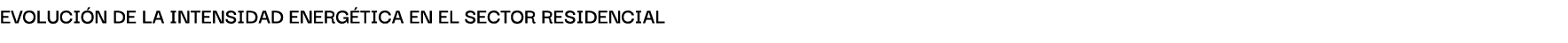 Evoluci n de lA intensidAd energ ticA en el sector residenciAl