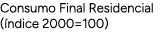 Consumo Final Residencial ( ndice 2000=100)