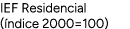 IEF Residencial ( ndice 2000=100)