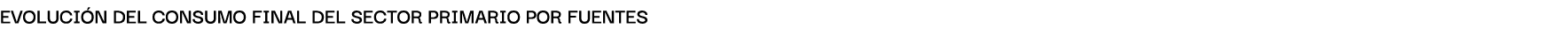Evoluci n del consumo finAl del sector PRIMARIO por fuentes
