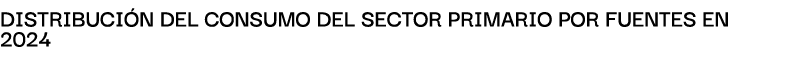 Distribuci n del consumo del sector PRIMARIO por fuentes en 2024