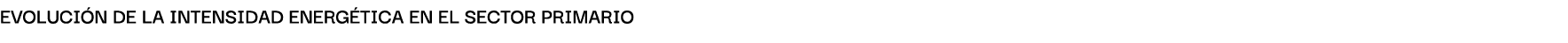 Evoluci n de lA intensidAd energ ticA en el sector primArio