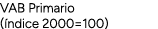 VAB Primario ( ndice 2000=100)