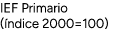 IEF Primario ( ndice 2000=100)