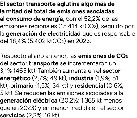 El sector transporte aglutina algo m s de la mitad del total de emisiones asociadas al consumo de energ a, con el 52,...