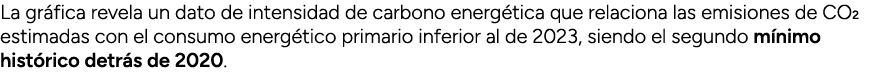 La gr fica revela un dato de intensidad de carbono energ tica que relaciona las emisiones de CO2 estimadas con el con...