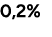 0,2%