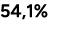 54,1%