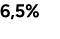 6,5%