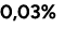 0,03%