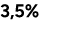 3,5%