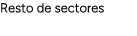 Resto de sectores