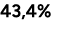 43,4%