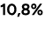 10,8%