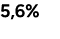 5,6%