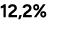 12,2%