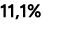 11,1%