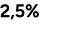 2,5%