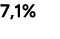 7,1%