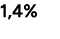 1,4%