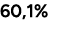 60,1%
