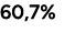 60,7%